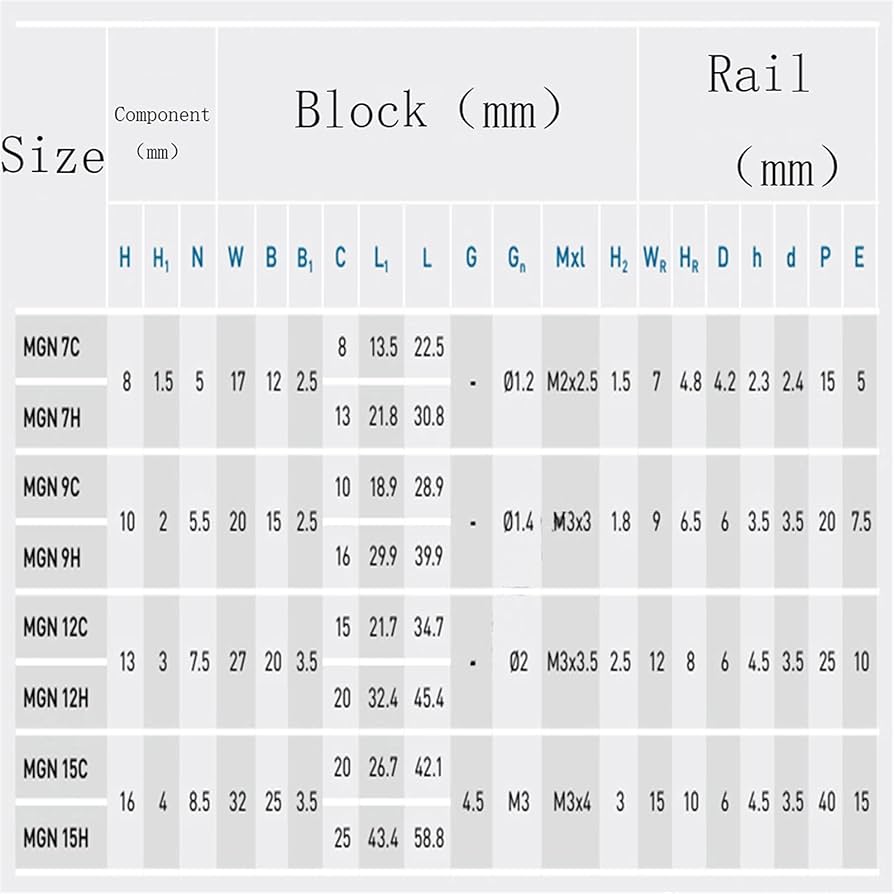 g715 リニア Amazon.co.jp: zxxin-リニアガイド 1ピース7C / 7H / 9C / 9H